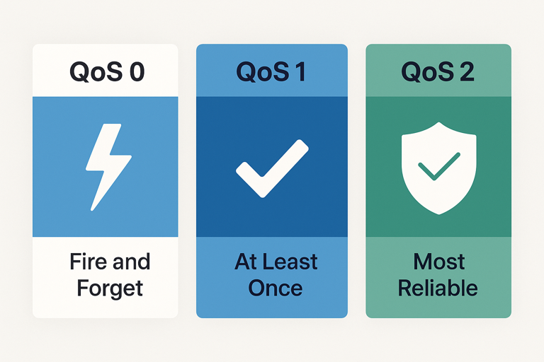 mqtt qos levels