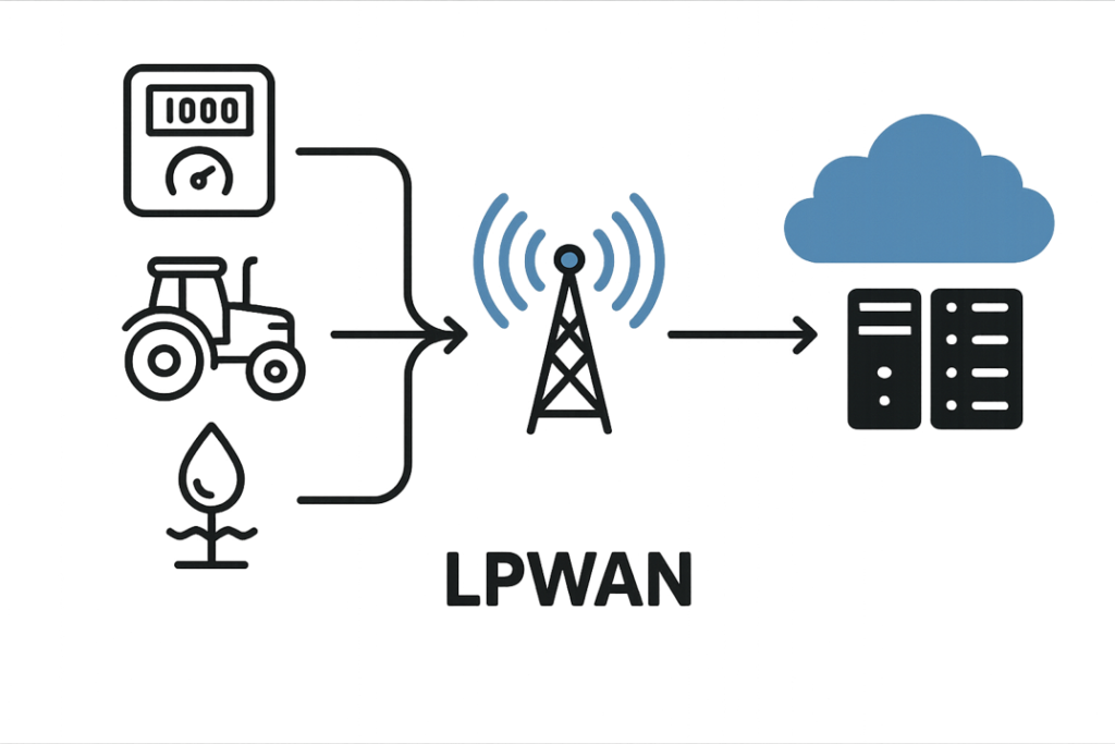 lpwan in iot