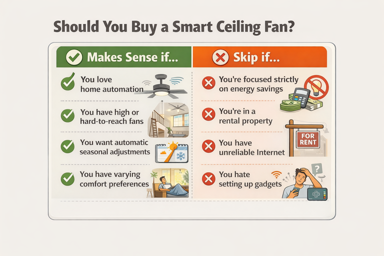 smart ceiling fan purchase decision guide