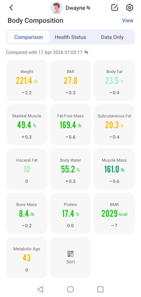 renpho health app body composition comparison view showing week on week changes across 13 metrics