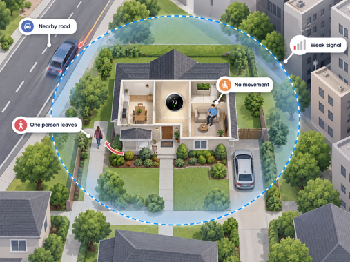 aerial view of a home showing geofence failure points like nearby roads and weak signal